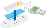 Băng dán 2 mặt siêu dính HYPERJOINT® H7000/H8000/H9000 Series 8 Gắn thẻ RFID