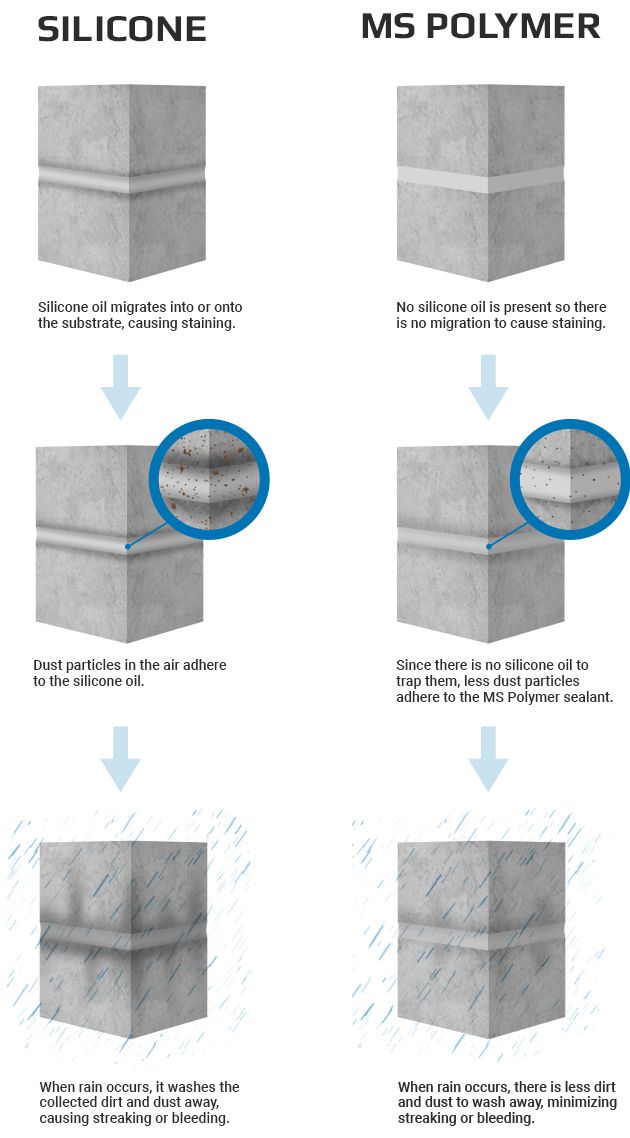 NonStreak NonStain Diagram800 3 787d0816