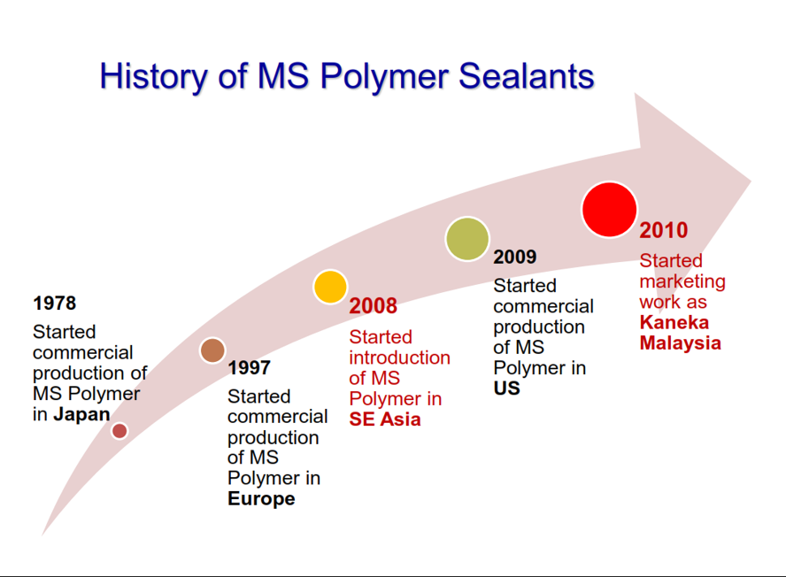 MS sealant trend