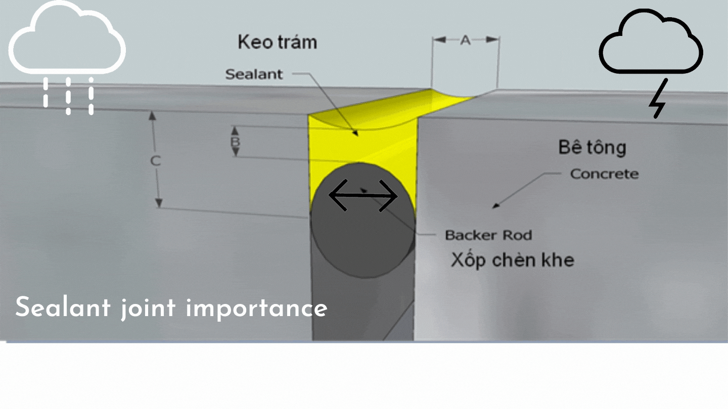 Sealant joint importance