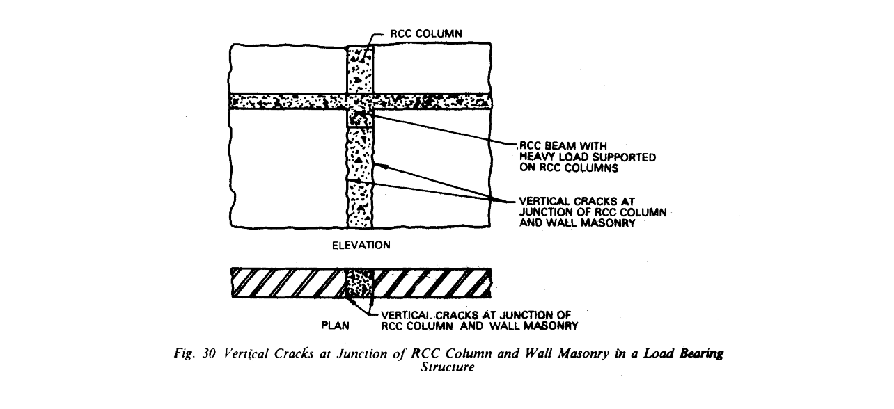Nứt dọc tại vị trí khe nối giữa cột bê tông và khối xây trong khung kết cấu chịu lực
