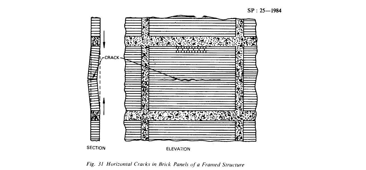 Tường ngăn trong các kết cấu khung bê tông cốt thép